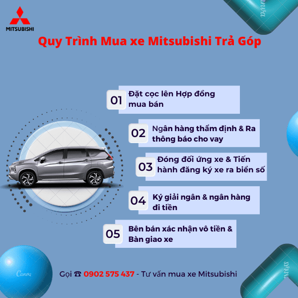 Quy Trình Mua Xe Mitsubishi Trả Góp Mới Nhất | Hotline: 0902575437